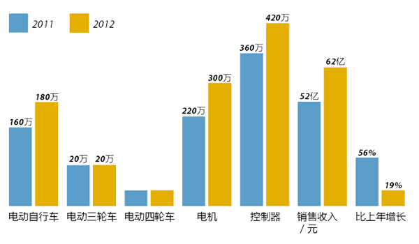 9游会中国自行车制造业先锋 —— 三大自行车产业基地发展解析(图3)